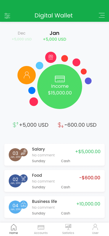 Digital wallet app screen showing January income of $15,000, with salary, food, and business transactions listed below, and overview icons at the top.