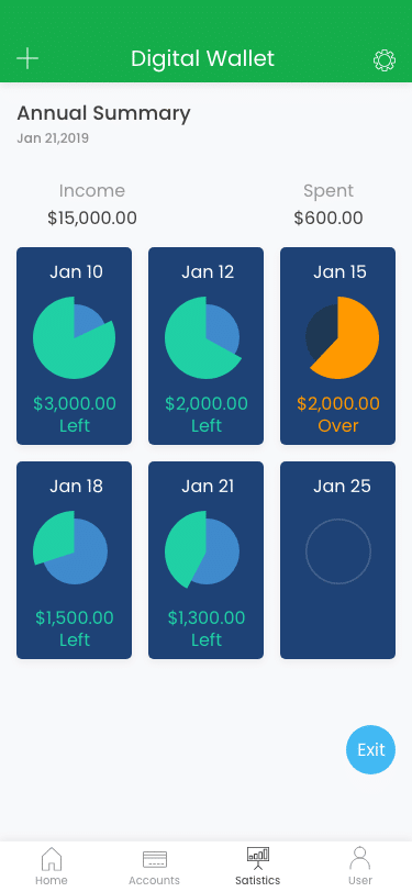 A digital wallet app screen shows income and spending summary with pie charts and remaining amounts for dates in January 2019. One date is marked "Over" for overspending.