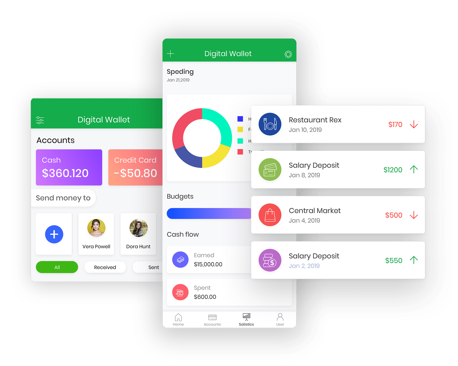 Digital wallet app interface showing account balances, a spending pie chart, budget and cash flow summary, and recent transactions with amounts and dates.
