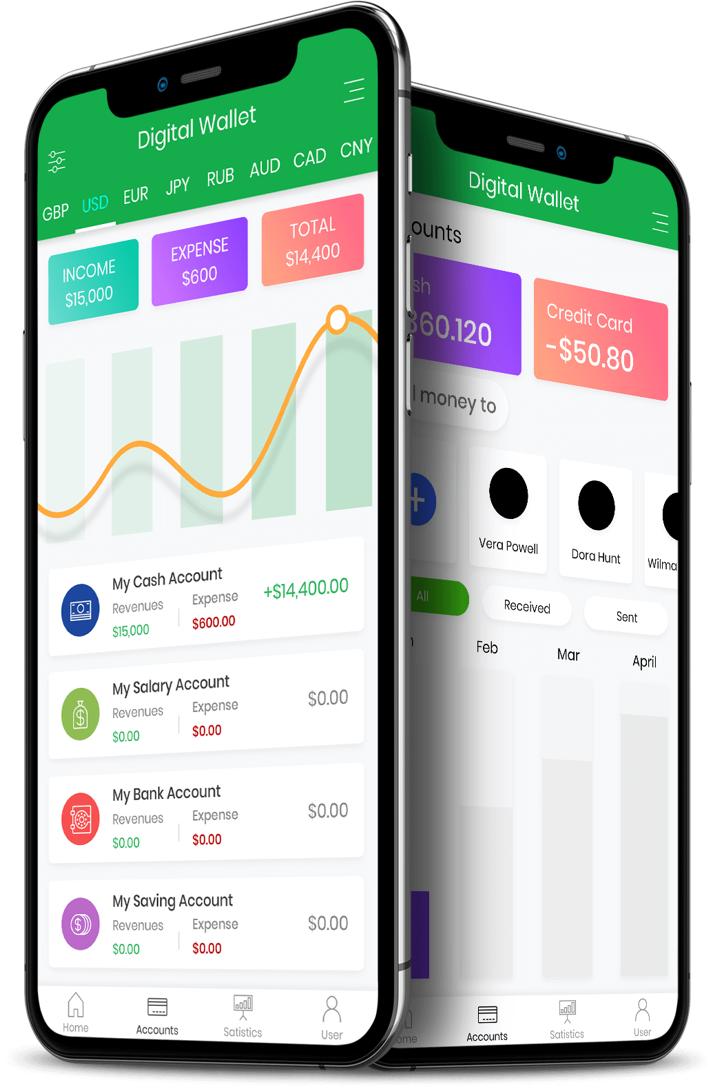 Two smartphones display a digital wallet app with income, expenses, account balances, and charts in various currencies.