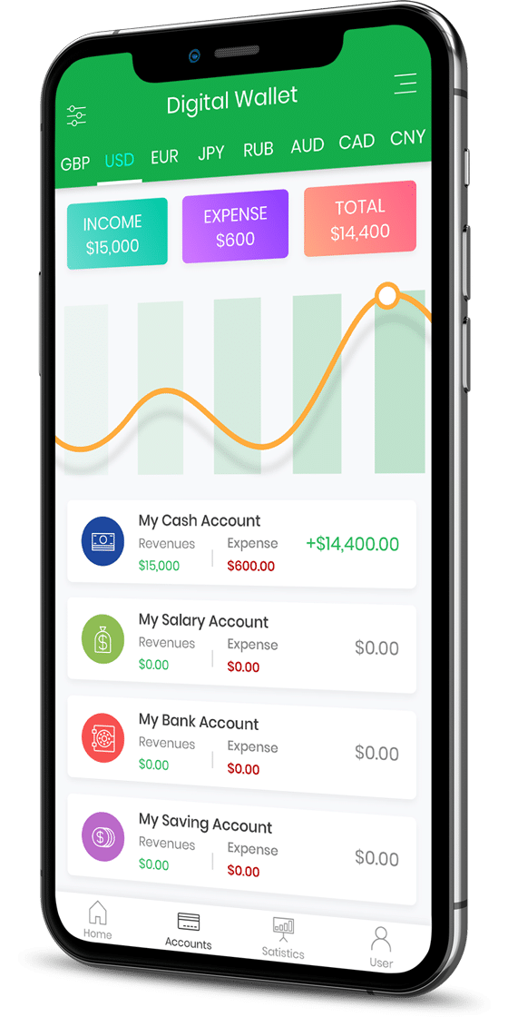 Smartphone displaying a digital wallet app showing account balances, income, expenses, and a graph of financial data for multiple currencies.